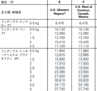 日本からアメリカに荷物を送るならヤマト運輸国際宅急便がすごい アメリカ生活羅針盤